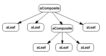 设计模式之组合模式（Composite 模式）