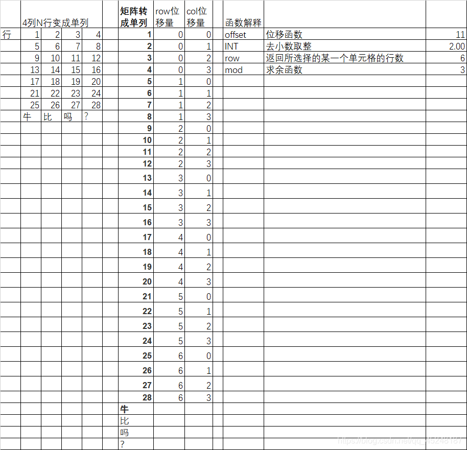 Excel多行多列转换为单列offset Ok 三叶草的博客 Csdn博客 Excel多列堆叠成一列offset