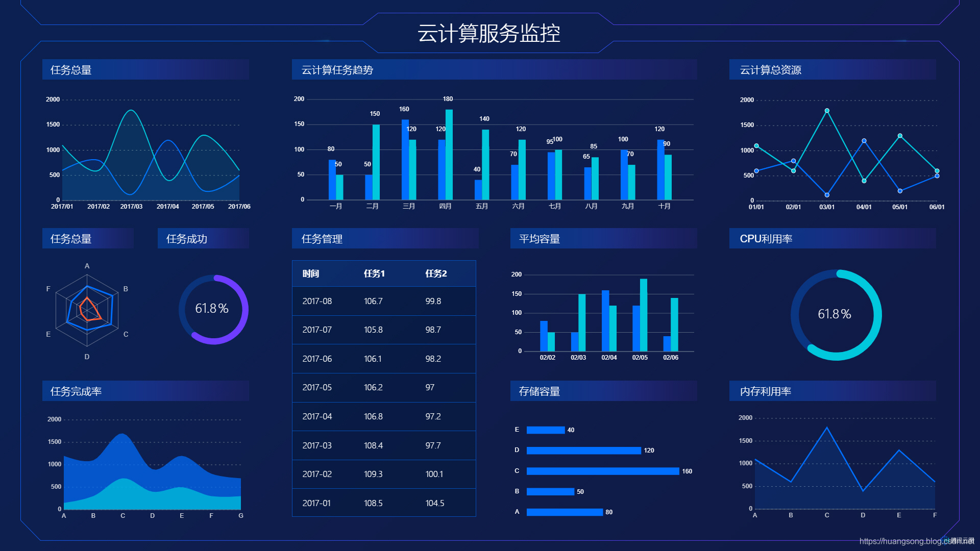 腾讯云图（TCV）使用指南