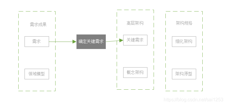 结构设计步骤图解 watermark,type_ZmFuZ3poZW5naGVpdGk,shadow_10,text_aHR0cHM6Ly9ibG9nLmNzZG4ubmV0L3NhaTEyNTM=,size_16,color_FFFFFF,t_70
