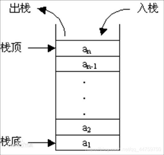 栈的模型