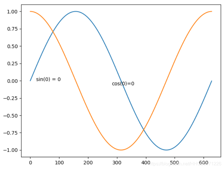 Plt text. Диаграмма PLT. Plot график. Графики plotly line. The Love Plot график.