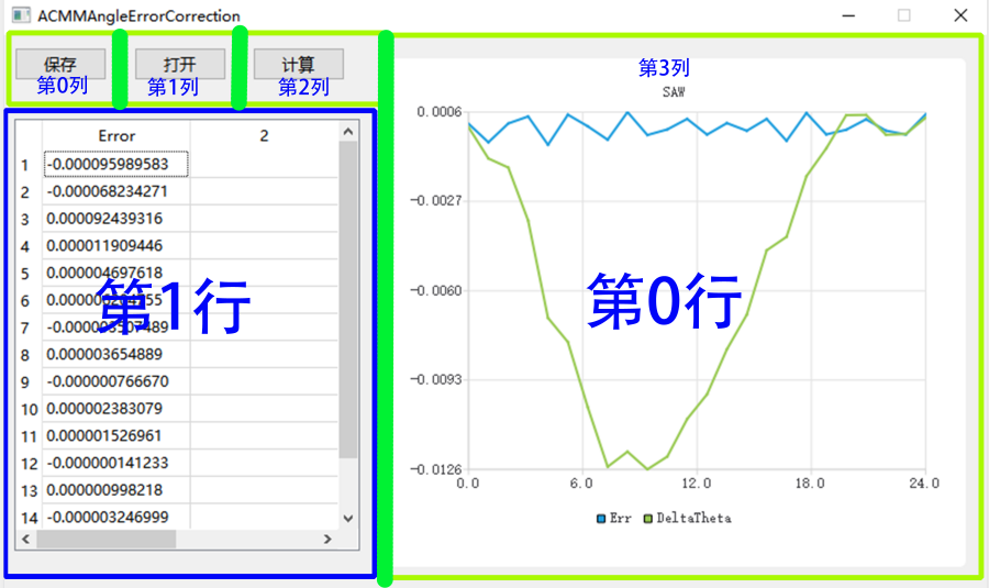 Qt:QChart绘图介绍(主要包含类:QChart,QTableWidget,QGridLayout)-CSDN博客