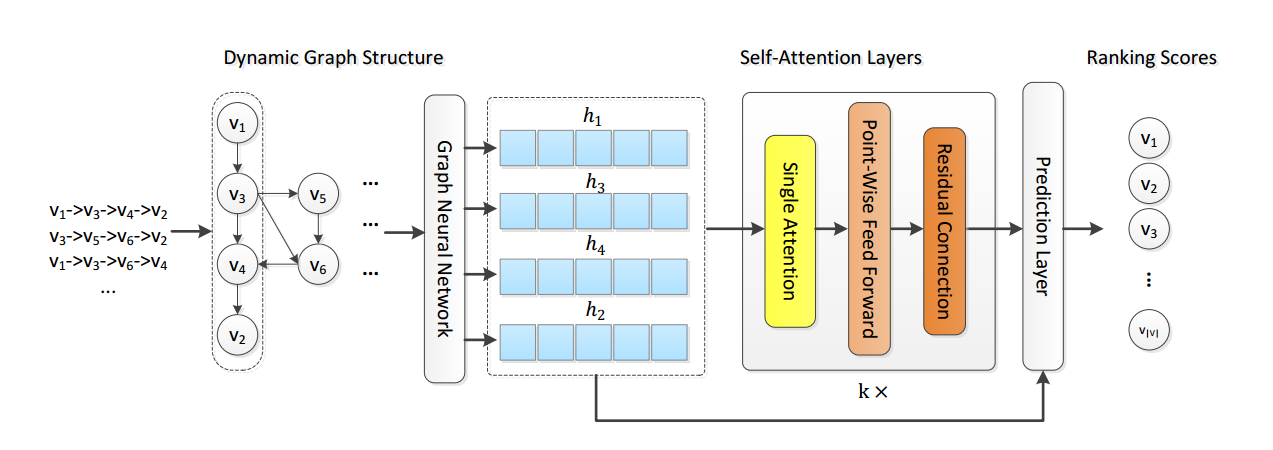 Сеть внимание. Self attention. MUX self-attention матрица. Сложность операции self attention. Musk self-attention матрица.