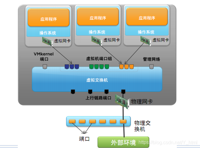 虚拟网怎么连接 watermark,type_ZmFuZ3poZW5naGVpdGk,shadow_10,text_aHR0cHM6Ly9ibG9nLmNzZG4ubmV0L1lfaHRtbA==,size_16,color_FFFFFF,t_70