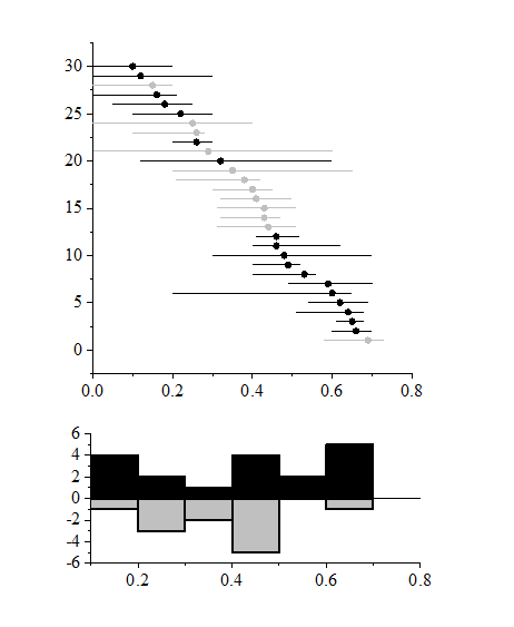 origin作图系列-设置页面和图层使其导出的图片在其他软件(如ai)中能