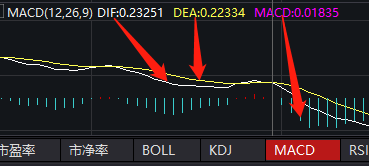 talib.MACD(Histogram)及其发明人Gerald Appel介绍