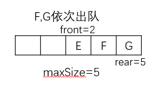 假溢出