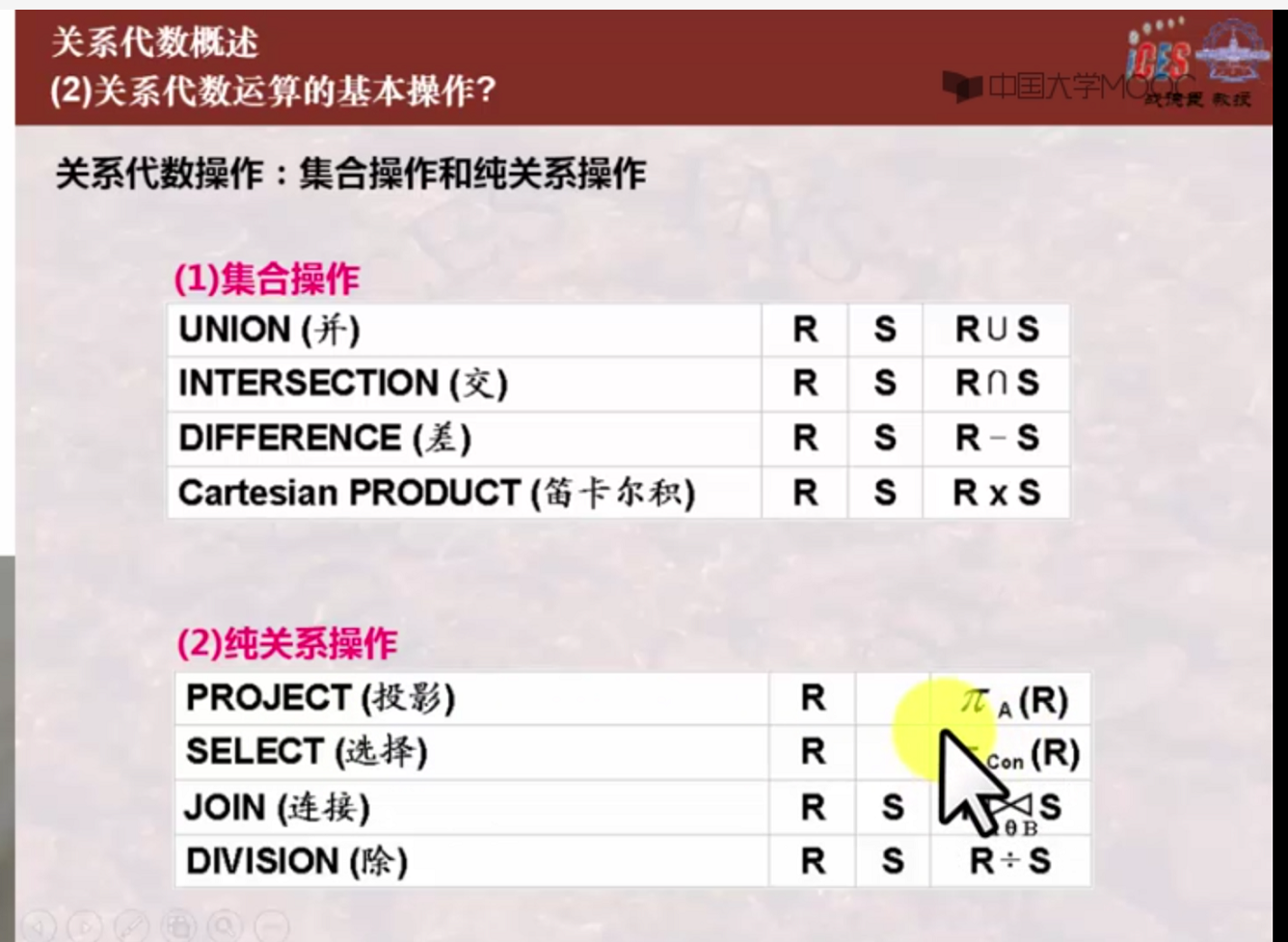 数据库系统 关系代数 集合 关系 操作_关系代数的纯关系操作-CSDN博客