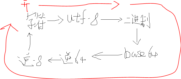 base64编码原理之python应用