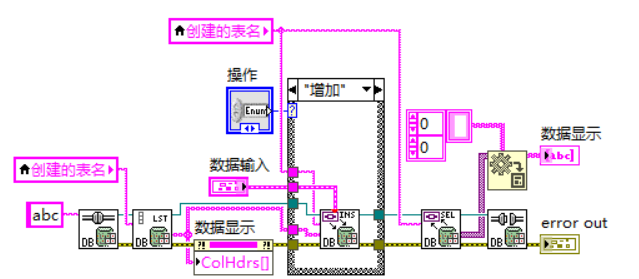 Labview与数据库的连接并实现数据库的增加和显示