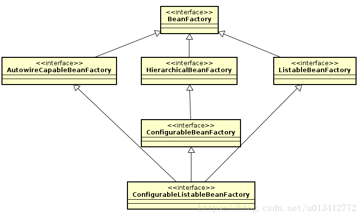 ListableBeanFactory接口