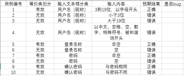 等价类划分用例案例设计