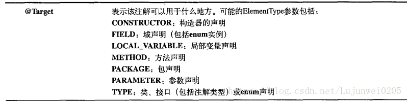 在插入图片描述