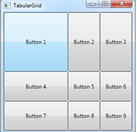 Wpf изображение. Макеты в WPF. WPF Grid. Grid Row WPF. Grid column WPF.