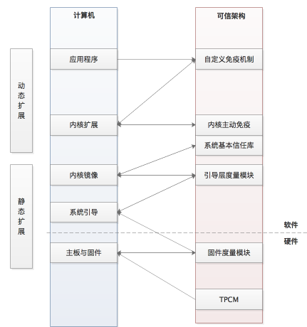 #浅谈可信计算#-CSDN博客