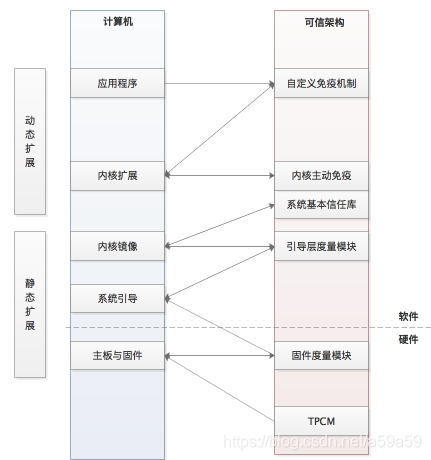 #浅谈可信计算#-CSDN博客