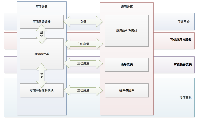 #浅谈可信计算#-CSDN博客