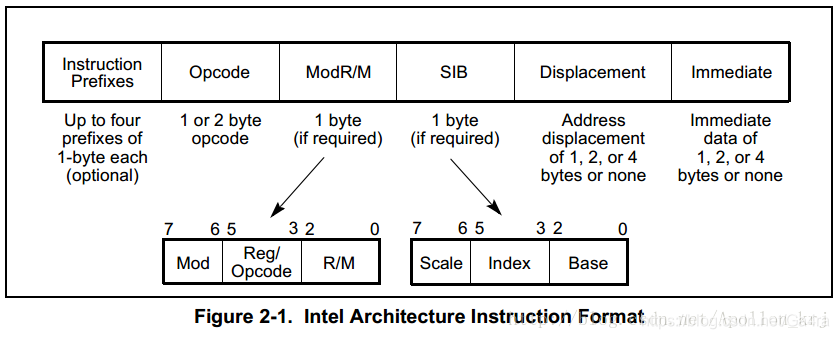 intel opcode-CSDN博客