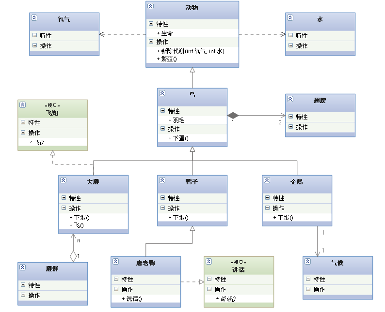 各种类图关系