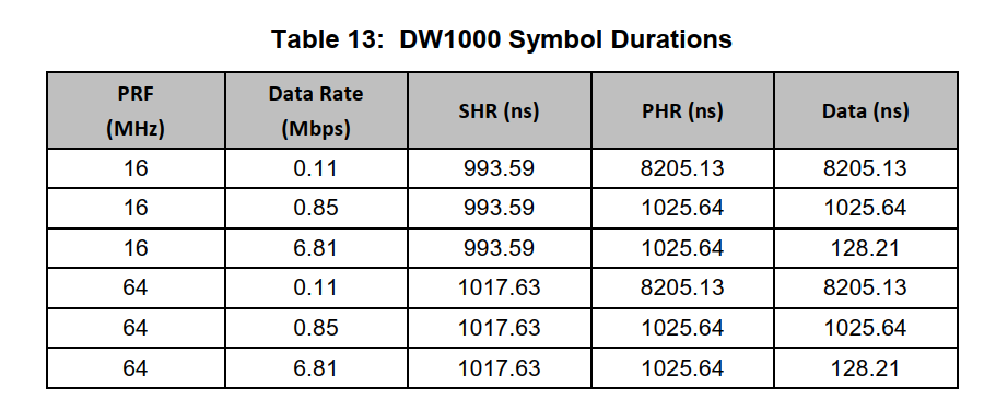 DW1000 datasheet FUNCTIONAL DESCRIPTION-CSDN博客