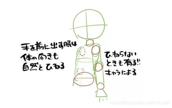 新手怎么画人物的手 watermark,type_ZmFuZ3poZW5naGVpdGk,shadow_10,text_aHR0cHM6Ly9ibG9nLmNzZG4ubmV0L2h1aWh1YTg=,size_16,color_FFFFFF,t_70