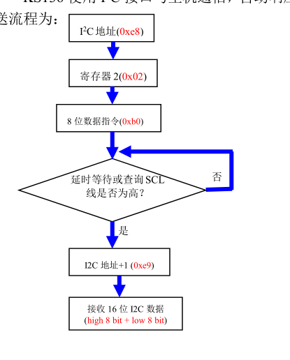 ROS中启动超声波雷达节点「建议收藏」