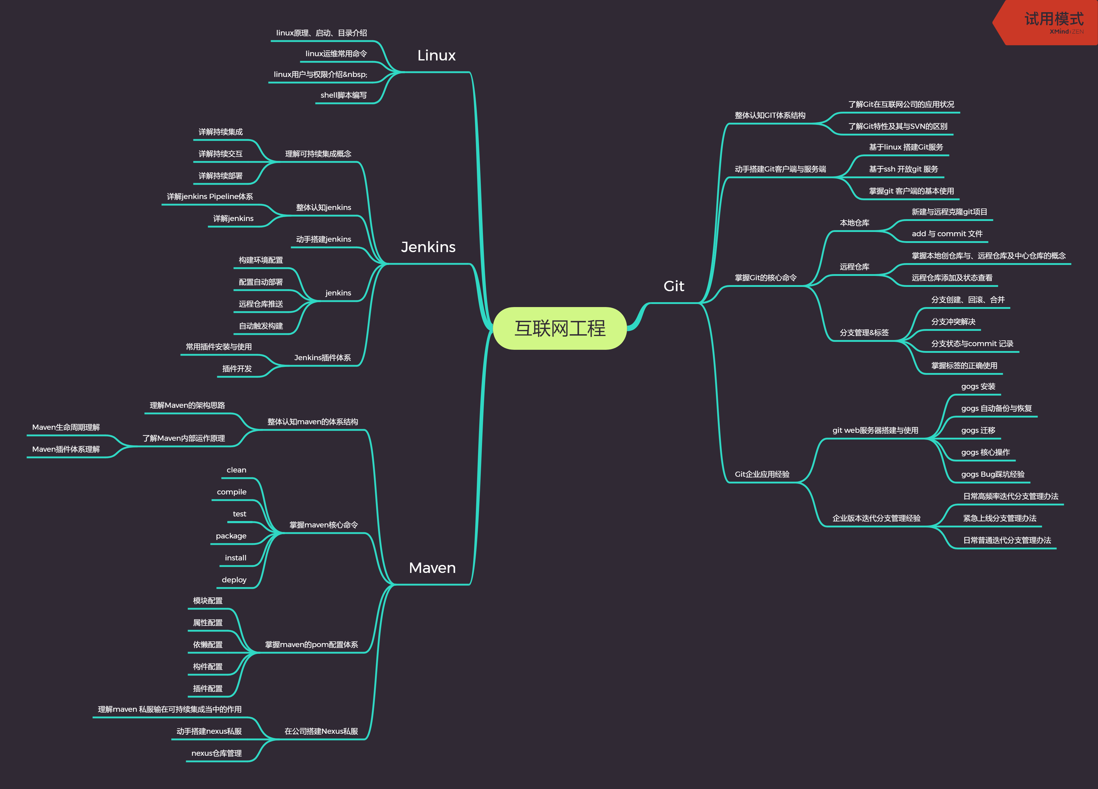 什么是需求的原理_我们的需求是什么(3)