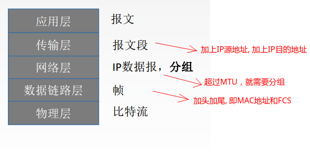 watermark,type_ZmFuZ3poZW5naGVpdGk,shadow_10,text_aHR0cHM6Ly9ibG9nLmNzZG4ubmV0L3dlaXhpbl80MjM1MzM5MA==,size_16,color_FFFFFF,t_70