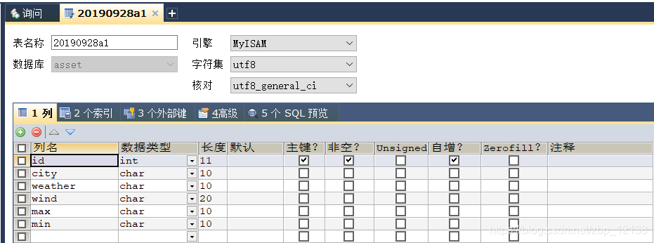 数据表结构