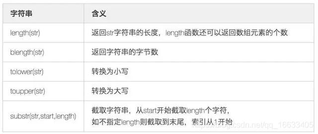 Linux三剑客传 | 老大:AWK