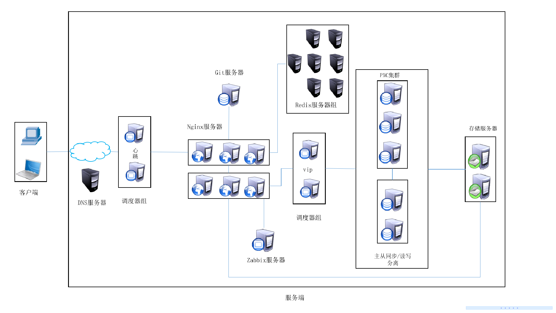 云服务器网络拓扑图图片