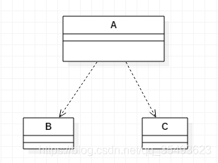 依赖关系-A依赖B、C