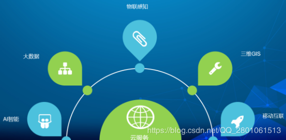 知识图谱等技术为支撑,突出消防应急信息全面汇聚,快速展现,上传下达