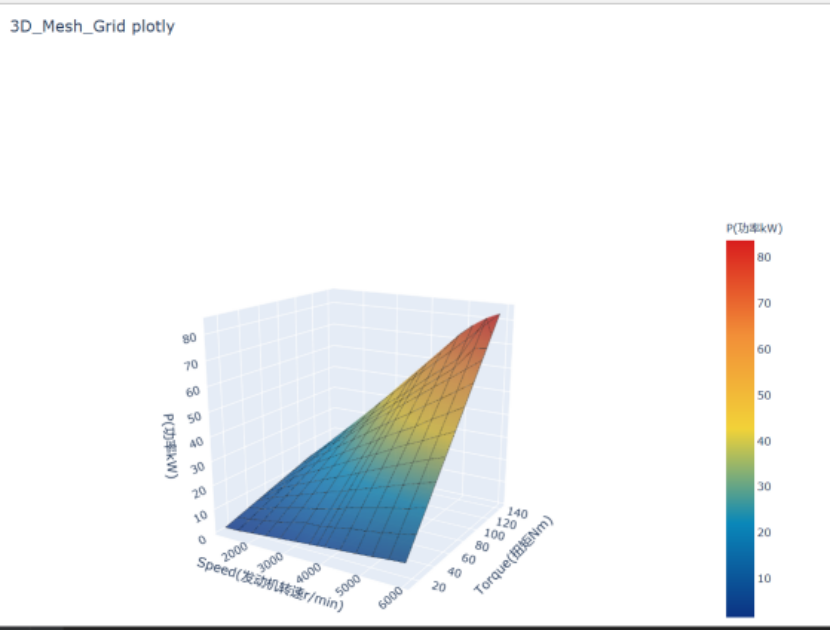 python 可视化 ploty 画3dmesh网格图_python mesh 画图-CSDN博客
