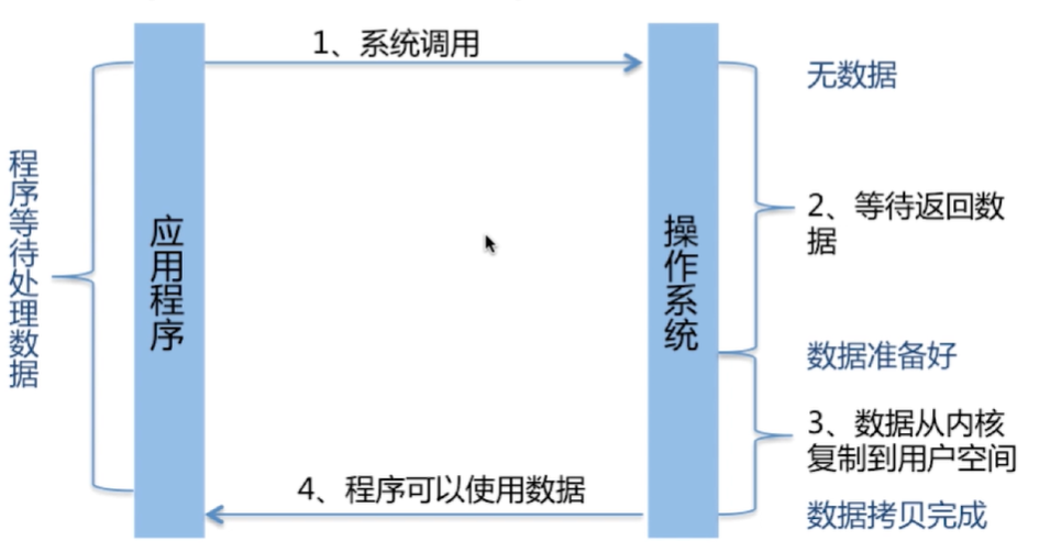 Java面经整理