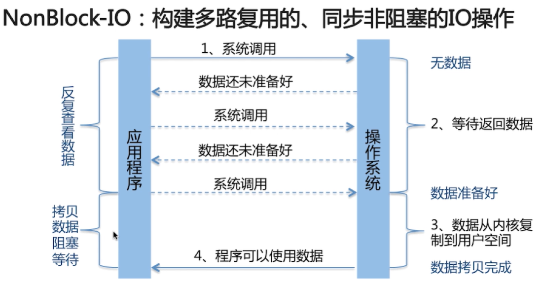 Java面经整理