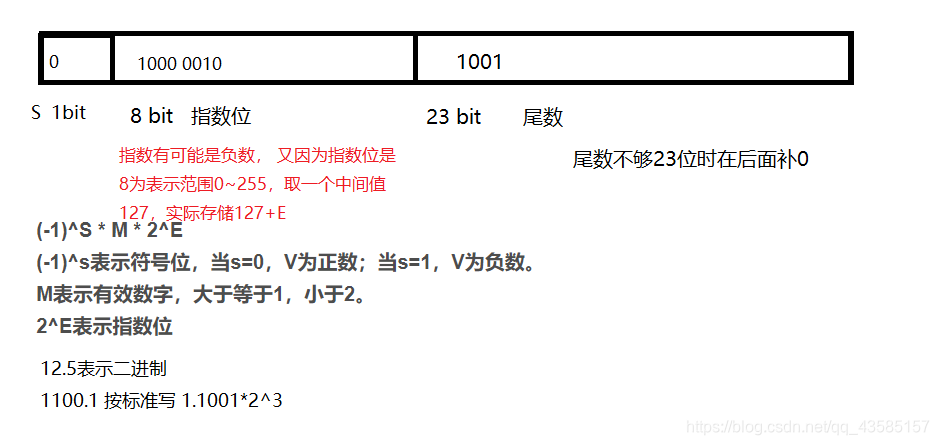 以12.5为例