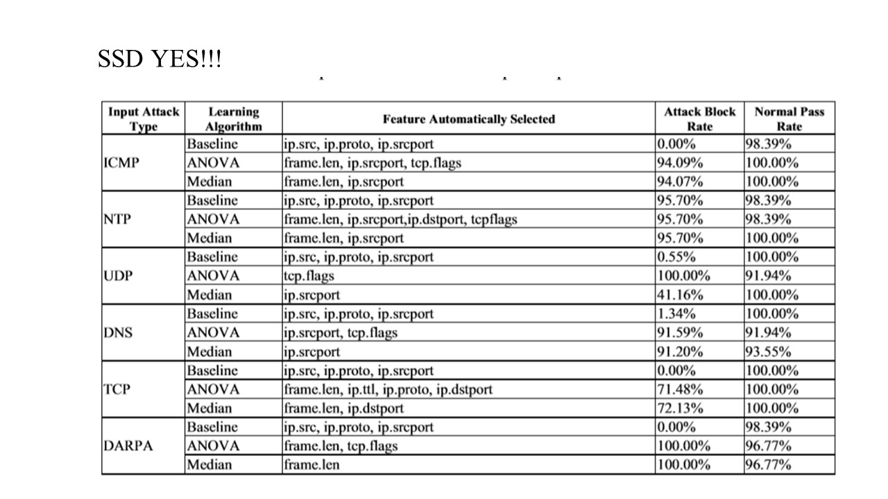 [文献阅读笔记Forensic-Aware Anti-DDoS Device 2018 IEEE SPW