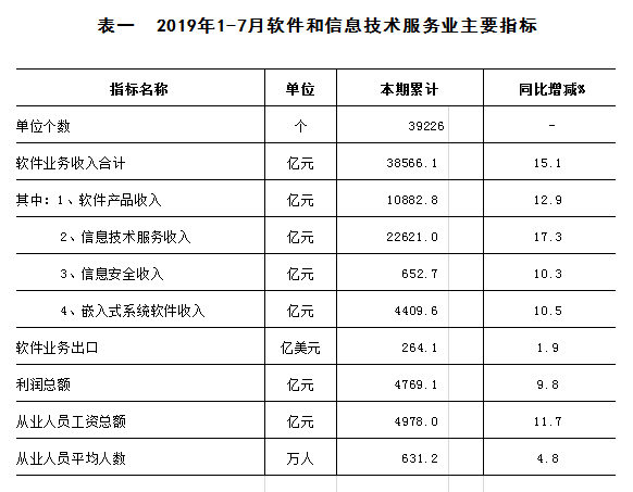 提高调节能力 促进经济总量_促进了什么的提高(3)