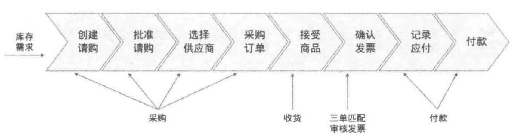 读《财务就是IT 企业财务信息系统》_leading ledger-CSDN博客