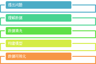 招聘分析_招聘分析图