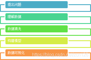 招聘网站分析_2018年大数据人才招聘分析 缺口将高达150万