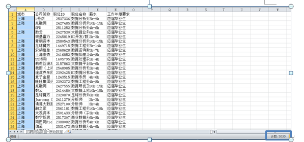 数据分析师招工信息 watermark,type_ZmFuZ3poZW5naGVpdGk,shadow_10,text_aHR0cHM6Ly9ibG9nLmNzZG4ubmV0L3pjbjEyNg,size_16,color_FFFFFF,t_70