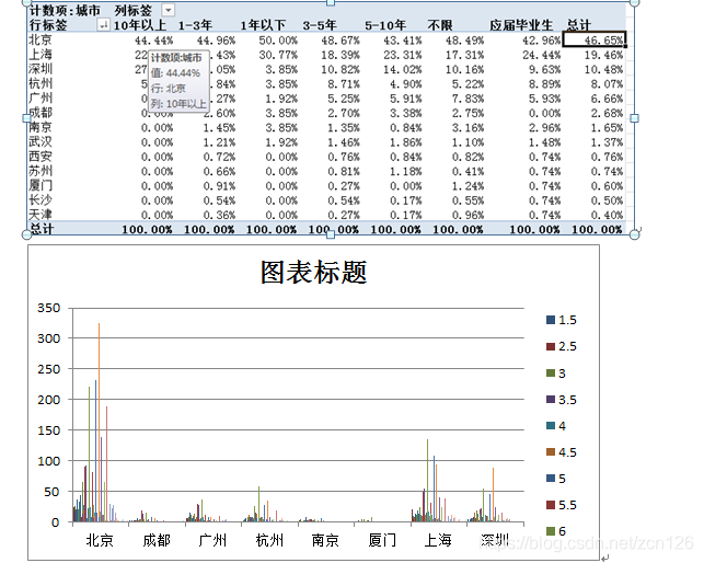 数据分析师是招聘,数据分析师证书含金量高吗