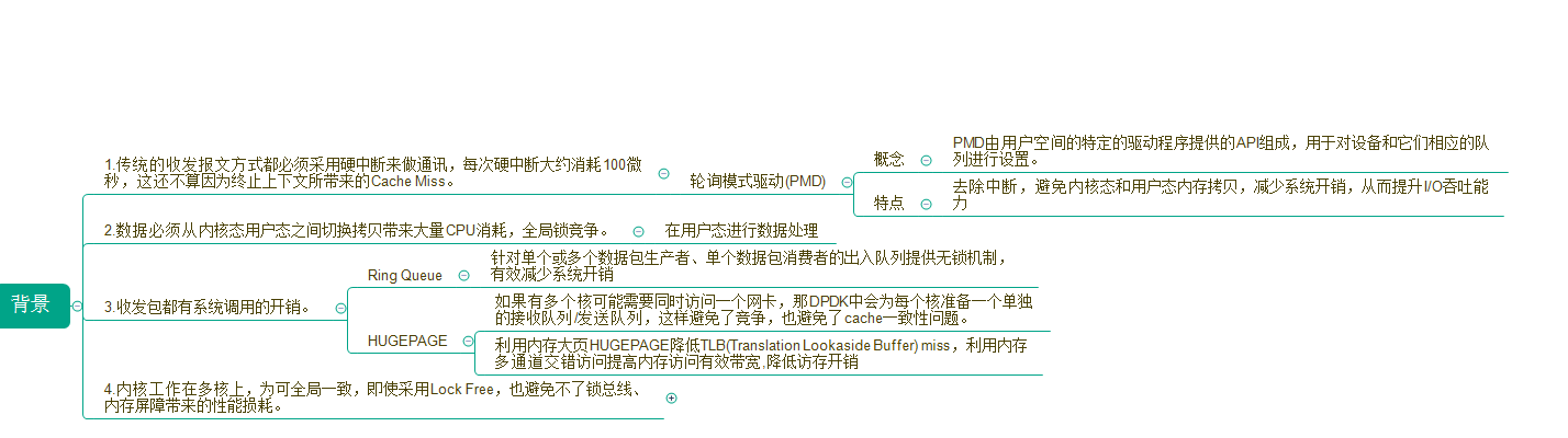 一图总结:DPDK架构与原理_dpdk实现原理图-CSDN博客