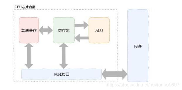 计算机底层原理是什么_幸福是什么图片