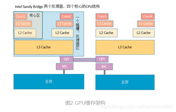 计算机底层原理是什么_幸福是什么图片