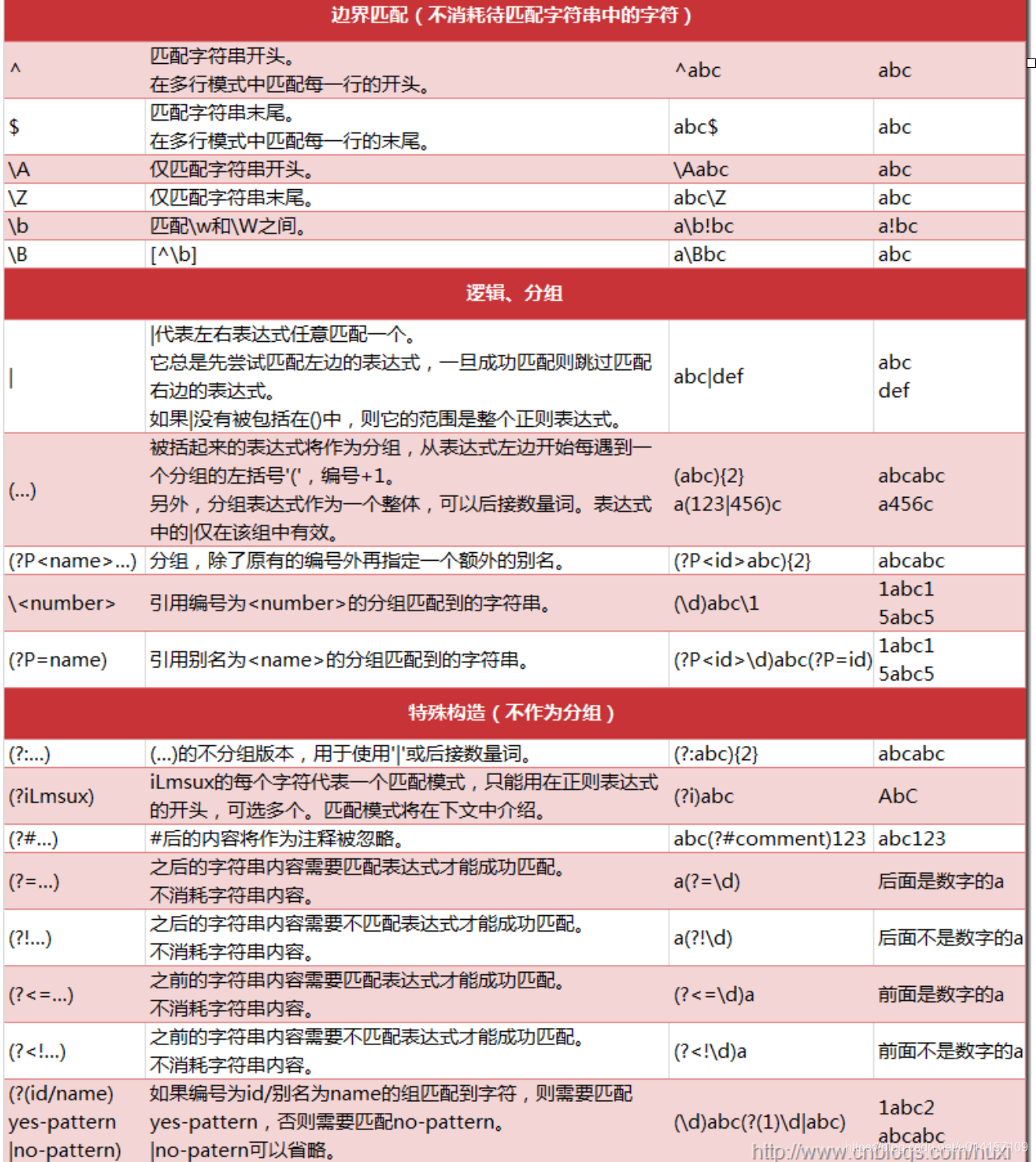 python的正则表达式使用