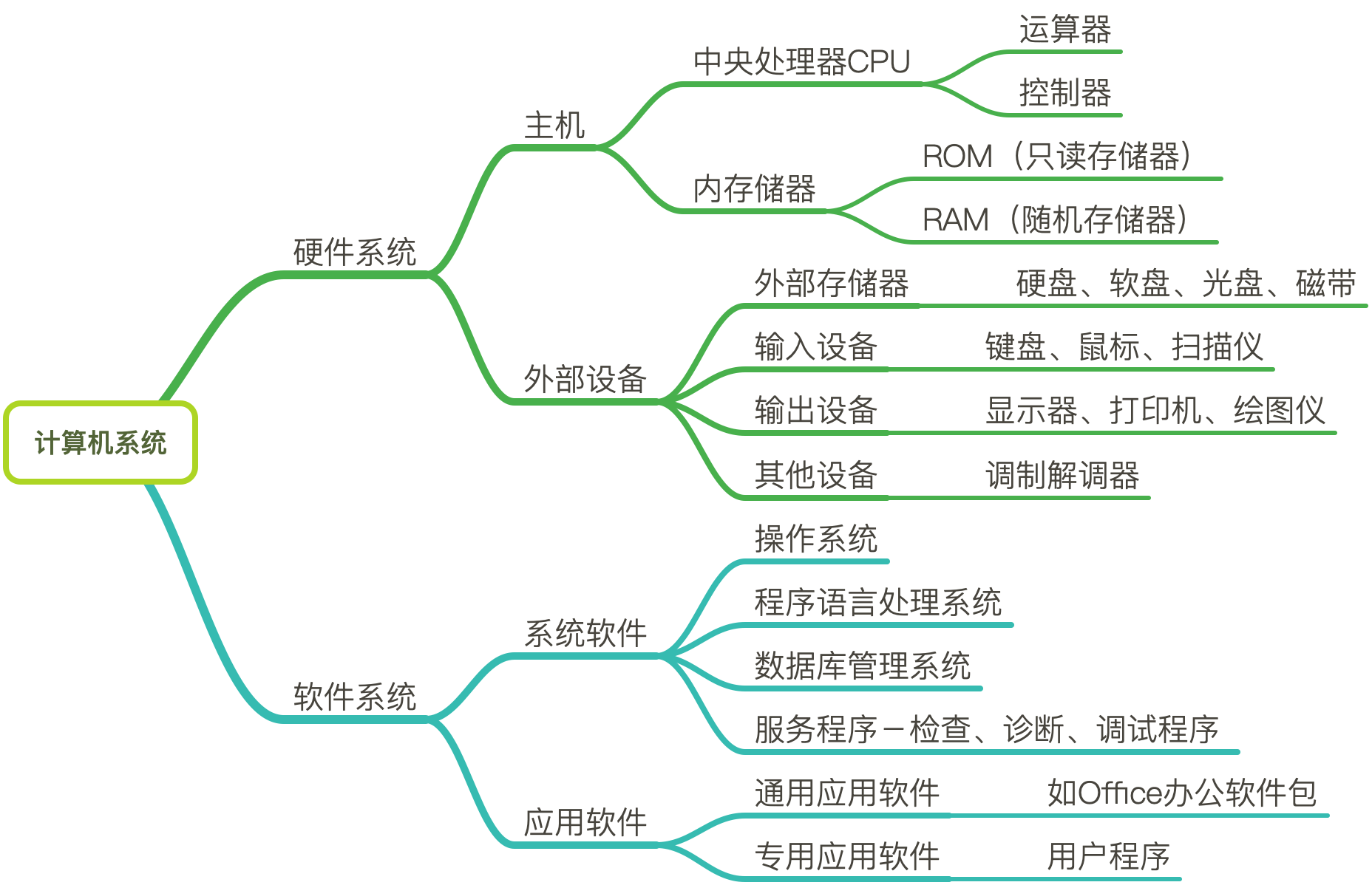 Linux学习必备基础知识 Ict Fengyun的博客 Csdn博客
